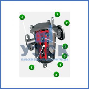 Магнитные шламоотводители MOS в Узгене
